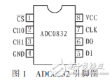 adc0832 and at89s52 interface circuit and vacuum degree ...
