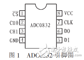 Adc0832 and at89s52 interface circuit and vacuum data acquisition