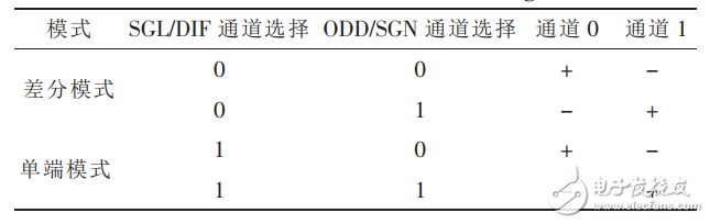 Adc0832 and at89s52 interface circuit and vacuum data acquisition