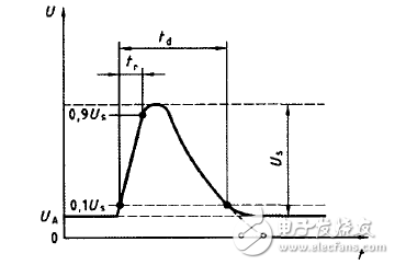 Design of Multi-function Vehicle Power Module Based on LTC3789