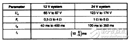 Design of Multi-function Vehicle Power Module Based on LTC3789