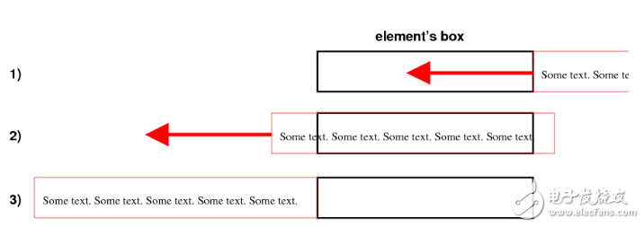 Css3 implements text marquee (css3 marquee demo)