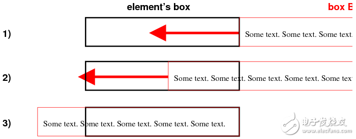 Css3 implements text marquee (css3 marquee demo)