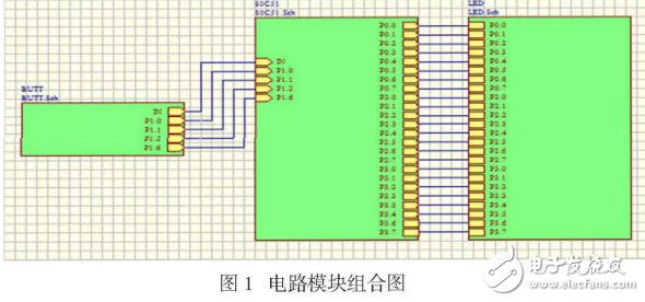 Three-color marquee control design