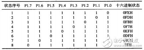 Three Methods of Controlling Marquee by MCS-51 Single Chip Microcomputer