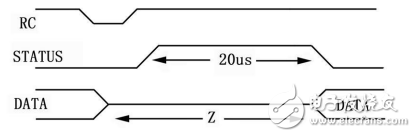 Designing FPGA-based high-speed data acquisition system with AD574A