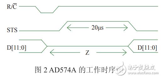 EEG Signal Acquisition and Online Simulation Based on AD574A