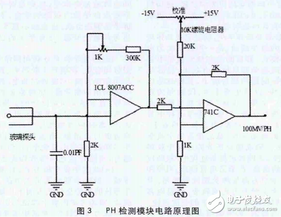 Intelligent biogas safety production monitoring system based on STC12C5A60S2