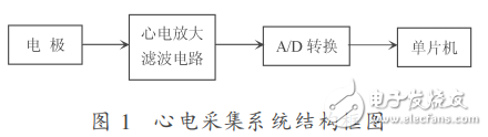 Application of AD574 in ECG acquisition system