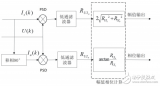 Design of Lithium-ion battery impedance measurement system based on LTC6804