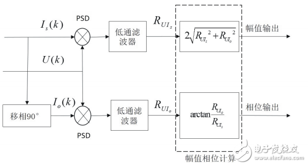 Design of Lithium Ion Battery Impedance Measurement System Based on LTC6804