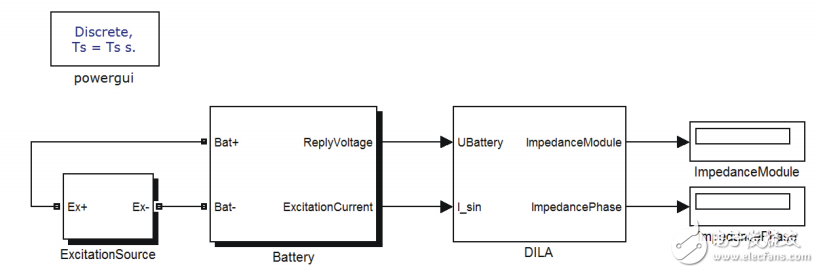 Design of Lithium Ion Battery Impedance Measurement System Based on LTC6804