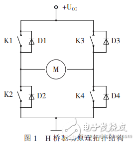 IR2110 drive control design and DSP implementation of DC motor