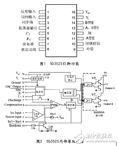 Research on DC/DC DC Converter Based on SG3525