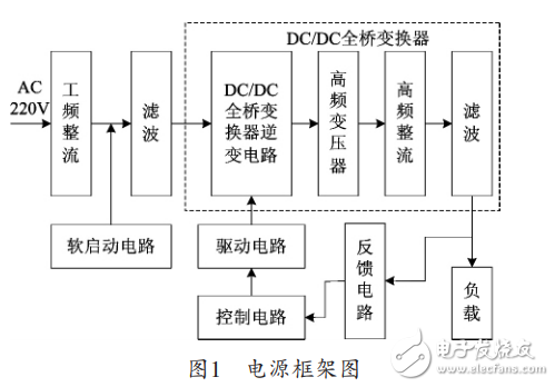 Design of high current and low voltage switching power supply based on SG3525