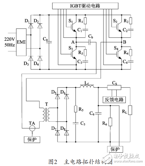 Design of high current and low voltage switching power supply based on SG3525