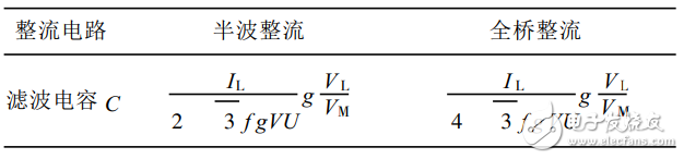 Design and Implementation of a High Power Switching Power Supply Based on SG3525