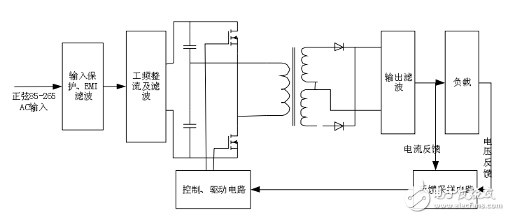 Development of High Power Constant Voltage/Constant Current LED Power Supply Based on SG3525 Chip