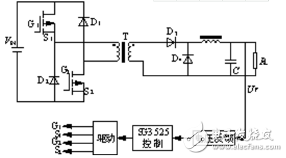 Dual-tube forward converter based on SG3525 control