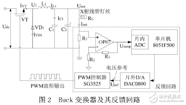 Design of Numerical Control Constant Current Source Based on C8051F500