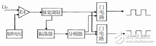 PWM control of a new switching power supply