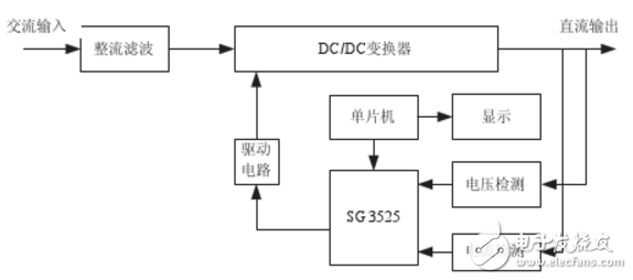 Design of intelligent charging power supply based on ADUC814 single chip microcomputer and SG3525