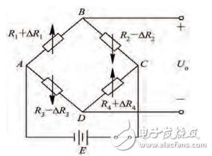 Design and Implementation of High Precision Electronic Scale Based on ARM Microcontroller