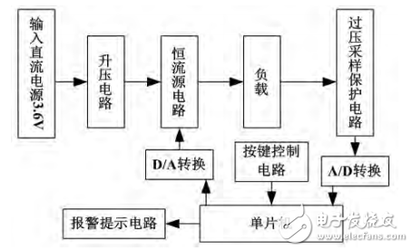 Design of LED flash power supply based on single chip microcomputer