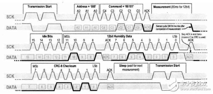 Design and Implementation of Low Power Temperature and Humidity Collector Based on STM32