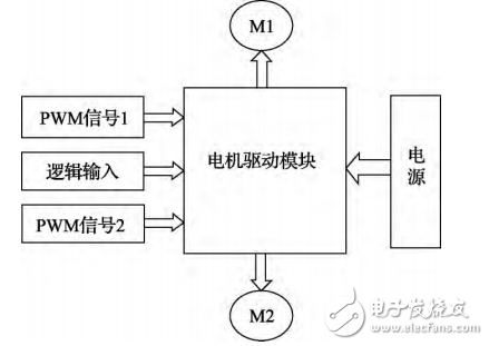 Design and Implementation of Remotely Controllable Smart Follow Car Based on STM32