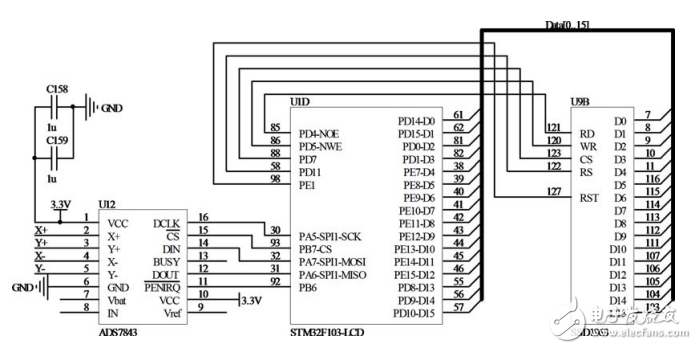 Design and Implementation of Embedded Measurement and Control System Based on STM32