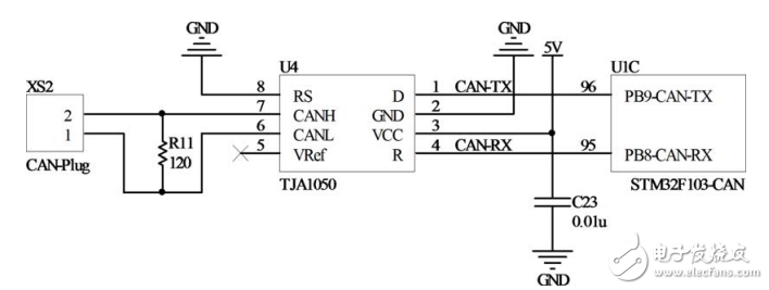 Design and Implementation of Embedded Measurement and Control System Based on STM32