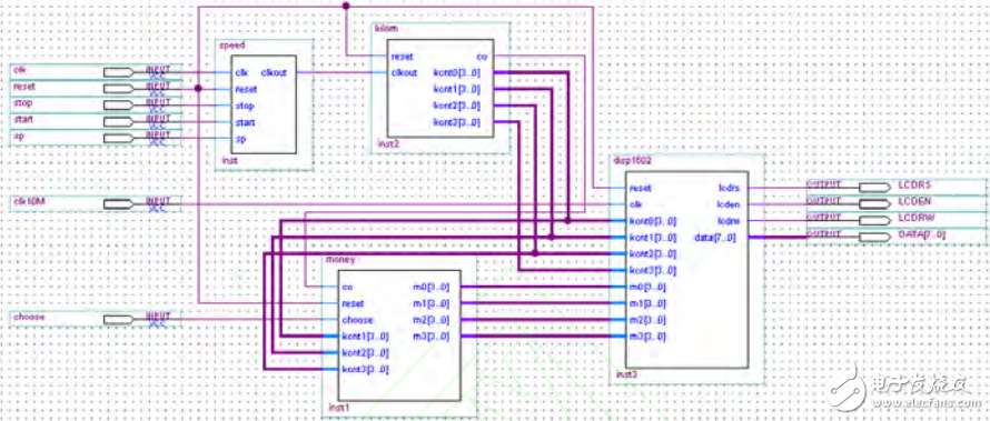 Design and Implementation of a Taxi Billing System Based on EDA Technology