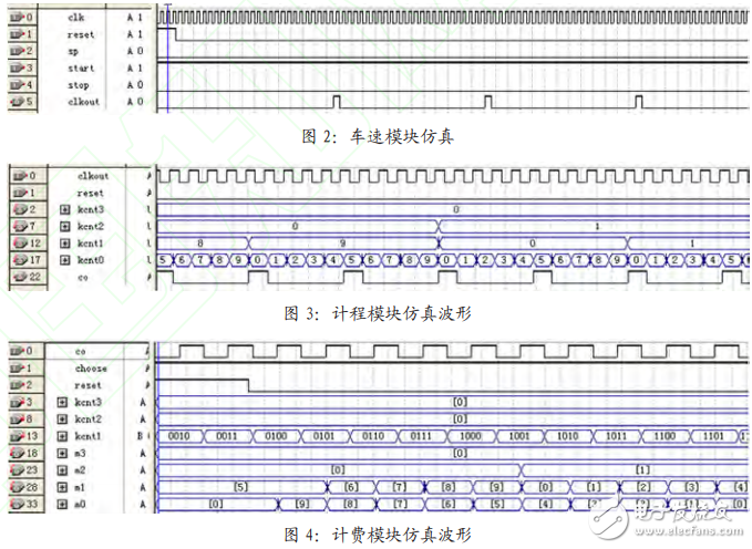 Design and Implementation of a Taxi Billing System Based on EDA Technology