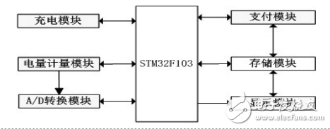 Design of Intelligent Charging Charger for Electric Vehicle Based on RN8208G Chip