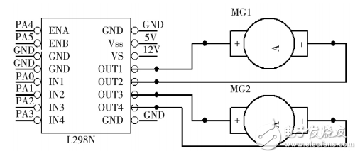 Design of a Video Remote Control Car Based on STM32 Microcontroller