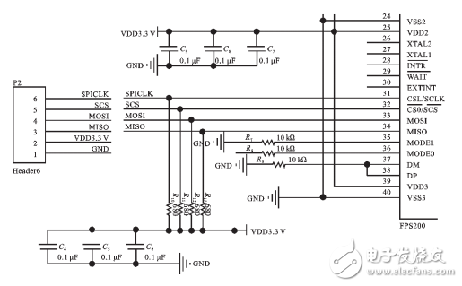 Design and Implementation of Fingerprint Identification System Based on STM32 Chip