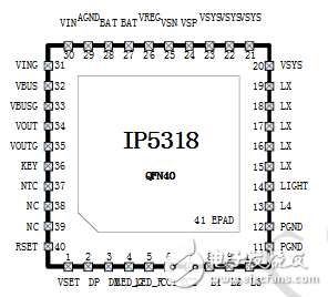 IP5318 Inch Core Fast Charge Mobile Power Solution Introduction