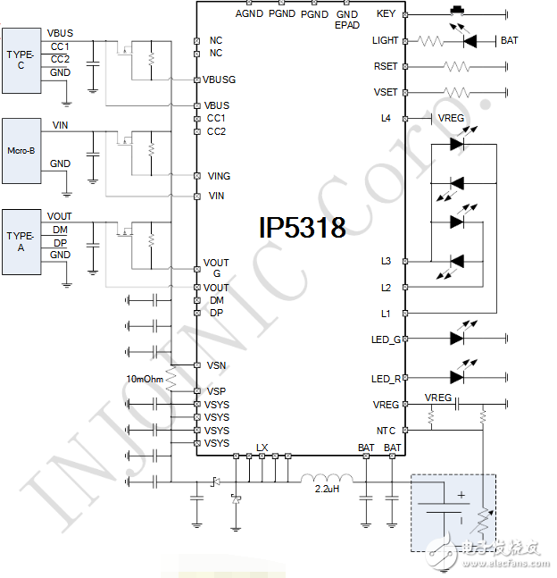 IP5318 Inch Core Fast Charge Mobile Power Solution Introduction