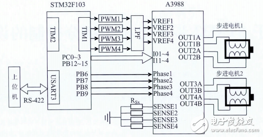 Design of Multi-subdivision Control Based on STM32 Stepper Motor