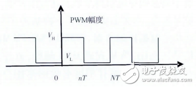 Design of Multi-subdivision Control Based on STM32 Stepper Motor