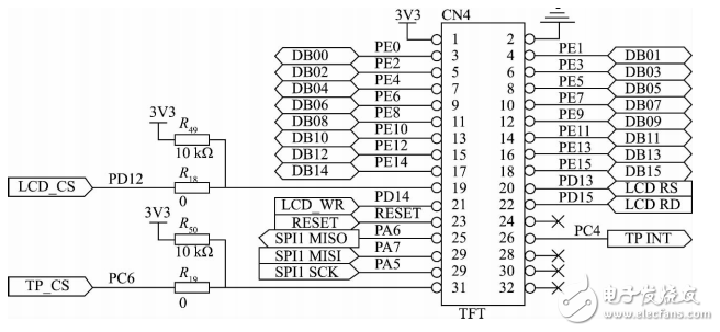 Design of Automatic Weather Station Control Module Based on STM32