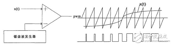 Design of Precision Variable Spray System for UAV Based on PWM