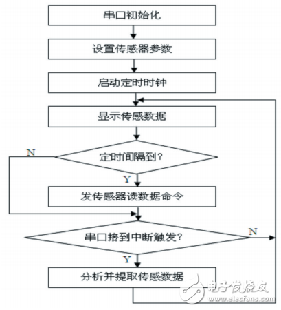 Design of Android Intelligent Mobile Device Control System Based on ZigBee