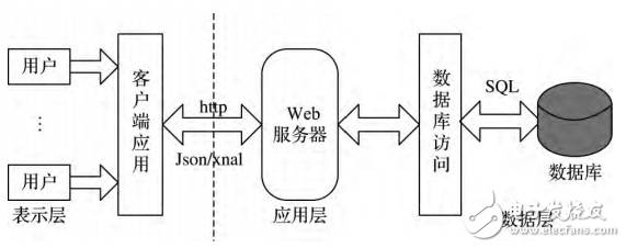 Design of Android Campus Service APP Client Based on LBS