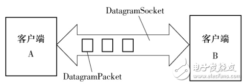 Somatosensory application based on Android mobile device sensor