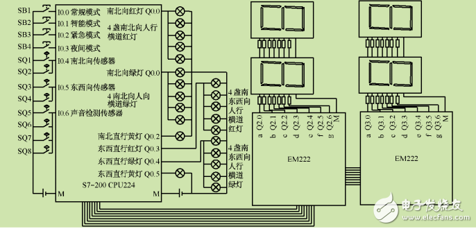 Development of intelligent traffic light PLC control experimental device