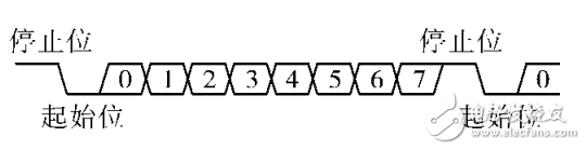 Serial Communication between Single Chip Microcomputer and PLC