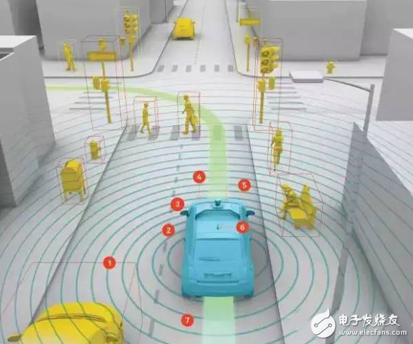 Artificial Intelligence and Driverless_Experts of Chinese Driverless Technology