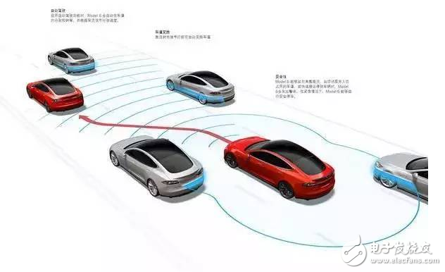 Artificial Intelligence and Driverless_Experts of Chinese Driverless Technology